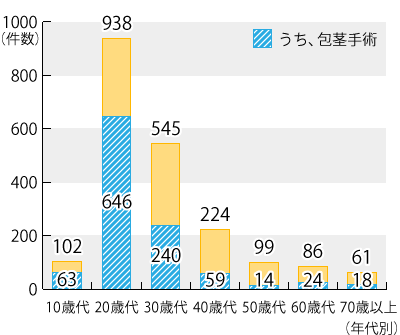 10塢20塢30塢40塢50塢60塢70аʾǯ̷Υադ³ƥƥȤˤܺ١