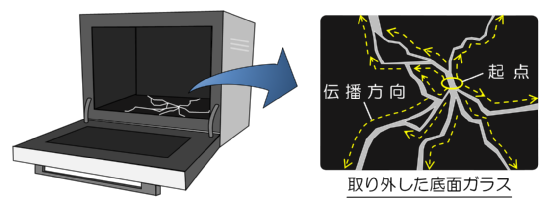 ʤΥ᡼